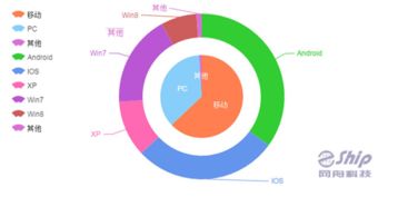 移动互联网时代邮件营销的新局面与互联网销售融合