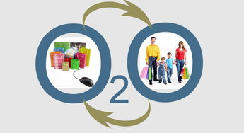 互联网思维革新手机营销 从渠道到生态的全面重构