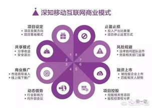 2018年互联网营销与销售的趋势解析